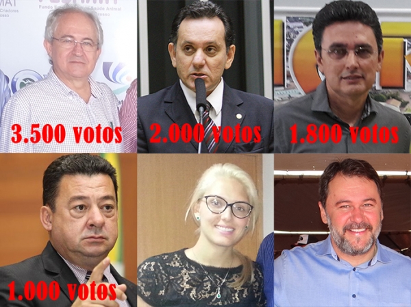 Juara tem hoje quatro deputados estaduais, tr�s federais e dois senadores que foram votados aqui.