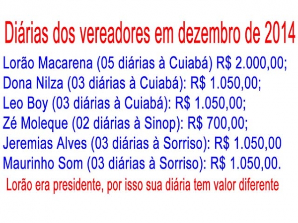 Gastos com di�rias dos vereadores de Juara em dezembro de 2014