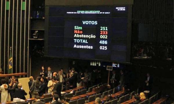 C�mara dos Deputados rejeita segunda den�ncia contra Temer