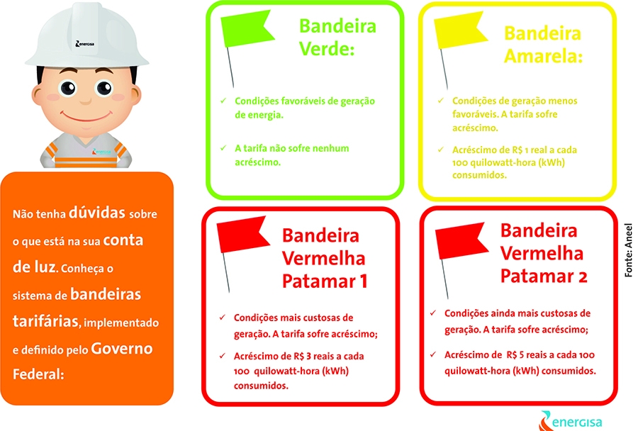 Pequenos h�bitos podem fazer a diferen�a no fim do m�s durante a bandeira tarif�ria vermelha     