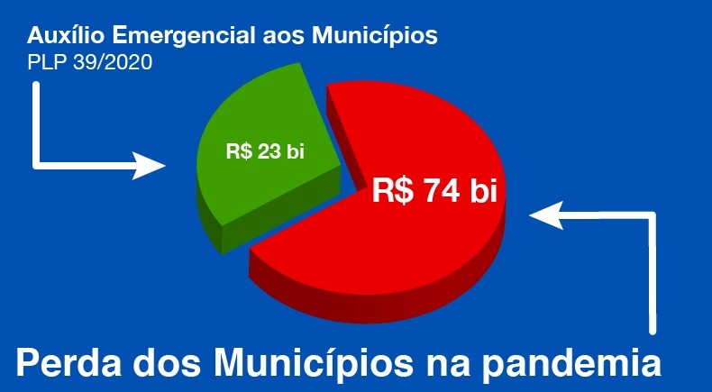 Munic�pios de MT devem receber R$ 240 mi nesta ter�a-feira, dia 09 