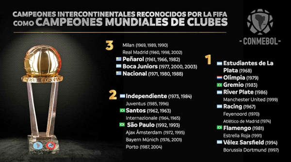 Fifa reconhece t�tulos mundiais de Flamengo, Gr�mio, Santos e S�o Paulo
