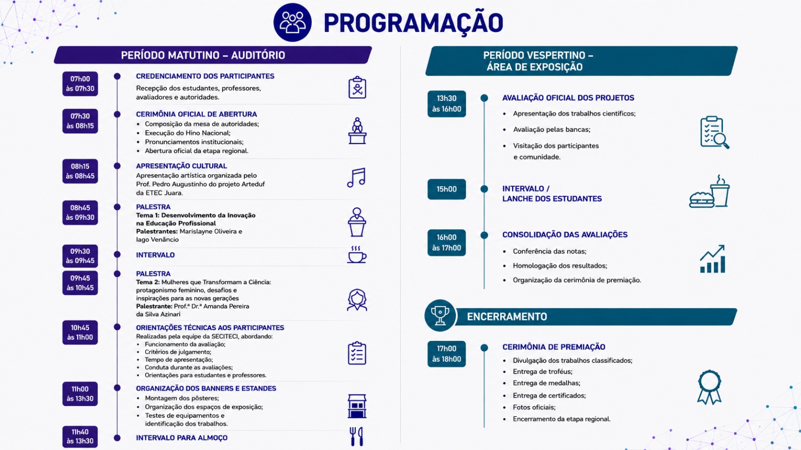 Ageenda do encontro